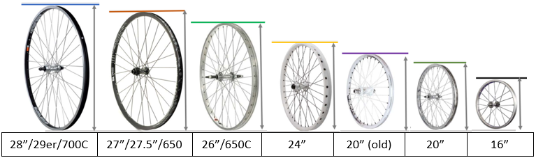 Tipos de ruedas para bici urbana