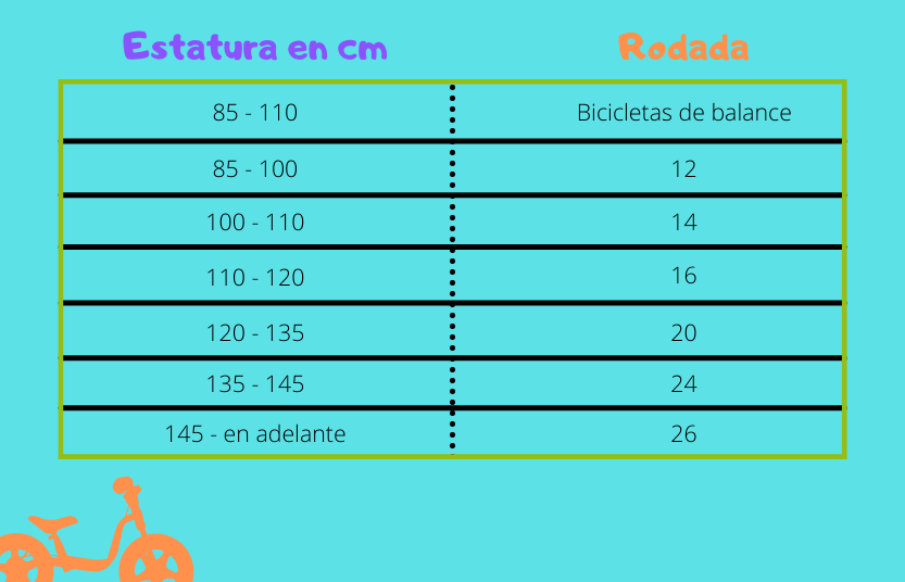 Irregularidades Continental Erudito Cómo elegir la talla de una bicicleta para niños - CLETOFILIA