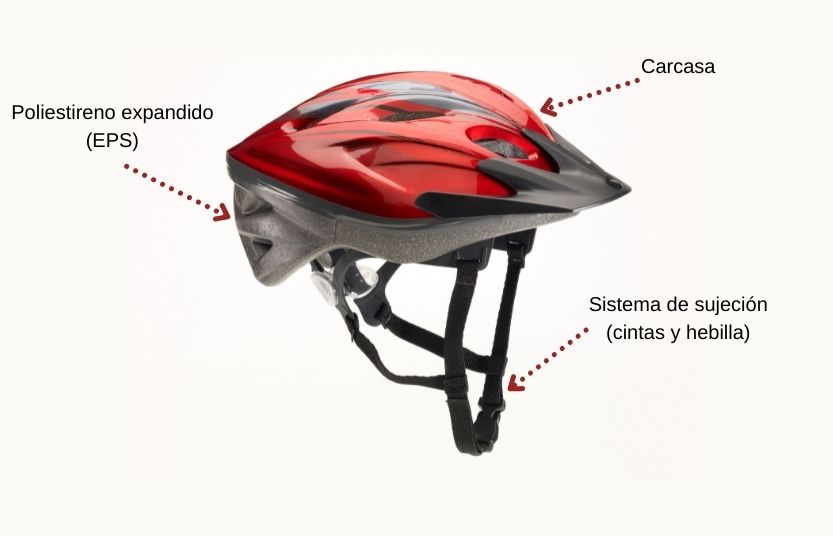 Así está compuesto un casco para bicicleta