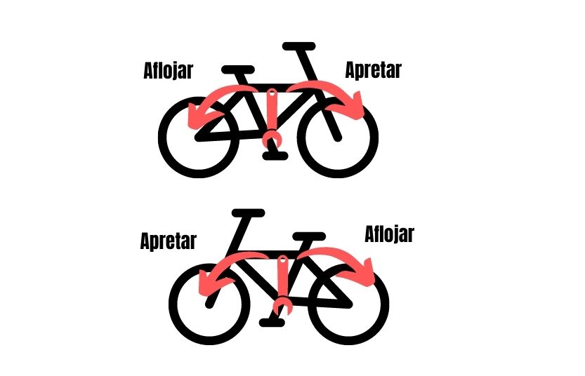 bibliotecario Prisionero ojo Cómo cambiar los pedales de tu bicicleta - CLETOFILIA